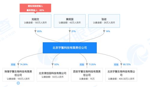 清華系新銳宇繁生物科技成立，跨界融合抗癌研發(fā)與教育科技引關(guān)注