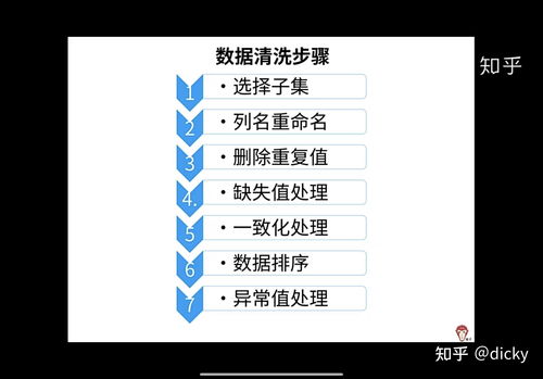 電商嬰兒產(chǎn)品銷(xiāo)售數(shù)據(jù)分析與在線數(shù)據(jù)處理業(yè)務(wù)洞察